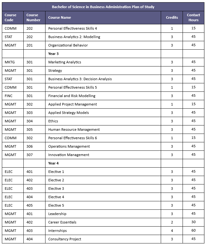 Table2